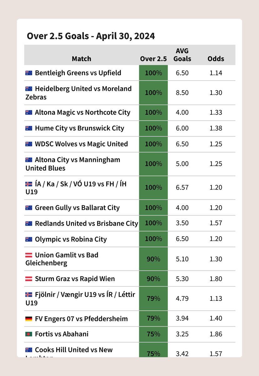 FootyStats_org tweet picture