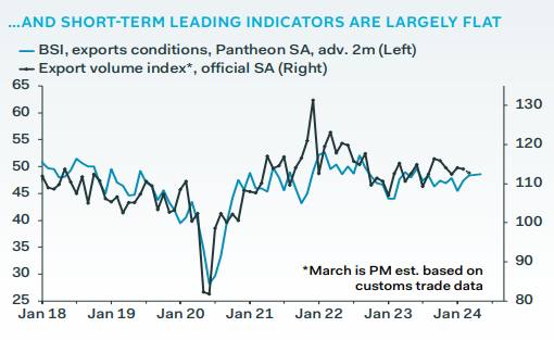 'The fundamental story behind THB's underperformance YTD' @mc_economist ow.ly/GGuq50Rrw7c #Pantheonmacroeconomics