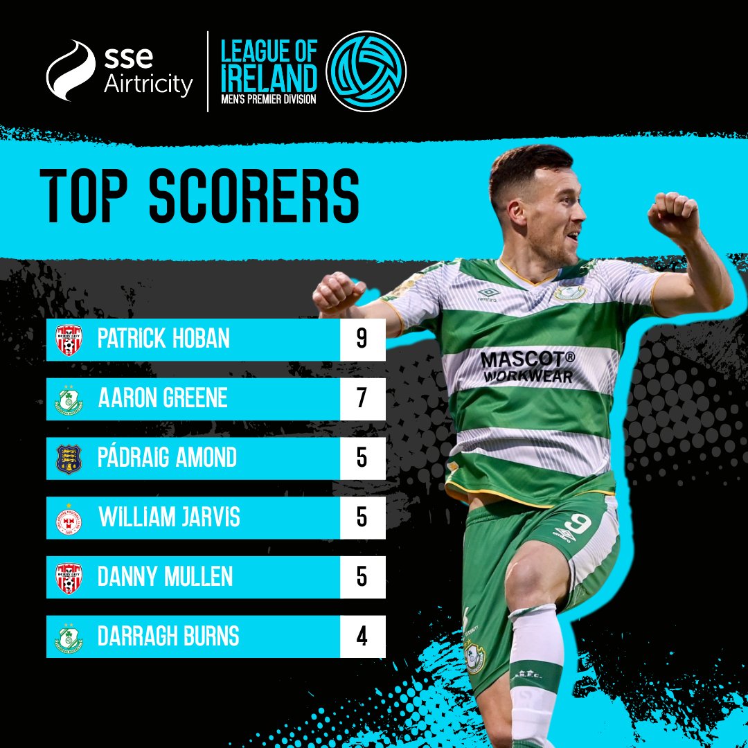 Another one notched for Aaron Greene 🤝 #LOI | @ShamrockRovers