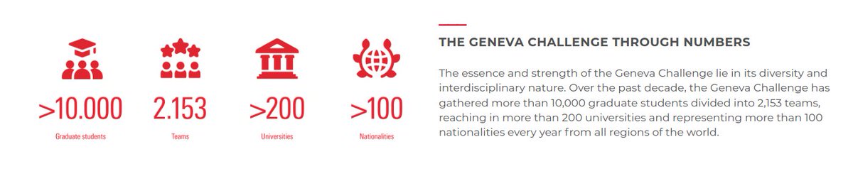 💥The call 2024 is open: “The Challenges of Youth Empowerment” @GVAGrad 📍Last year, 216 teams of 975 graduate students from 106 countries registered to take part in the 10th edition of the #GenevaChallenge. 👉More info, call and how to apply here graduateinstitute.ch/TheGenevaChall…