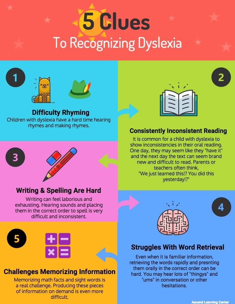 🚀 Dive into the '5 Signs of Recognizing Dyslexia' infographic by Ascend Language Centre, now on eltaction.com! A must-see for ELT professionals eager to support learners with dyslexia. Let's make education inclusive! 💡📘 #DyslexiaAwareness #ELTCommunity