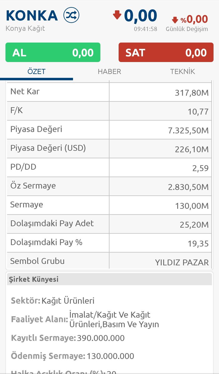 Orta uzun vade takibimde olacak 3 hisse; #konka #aksen #hdfgs kompozit, usdtry, ve TL grafiği. Kesinlikle tavsiye değildir.