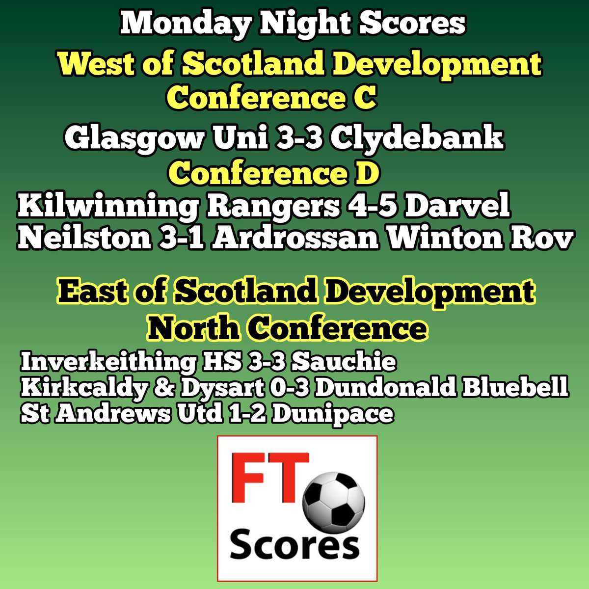 Monday night Development League results