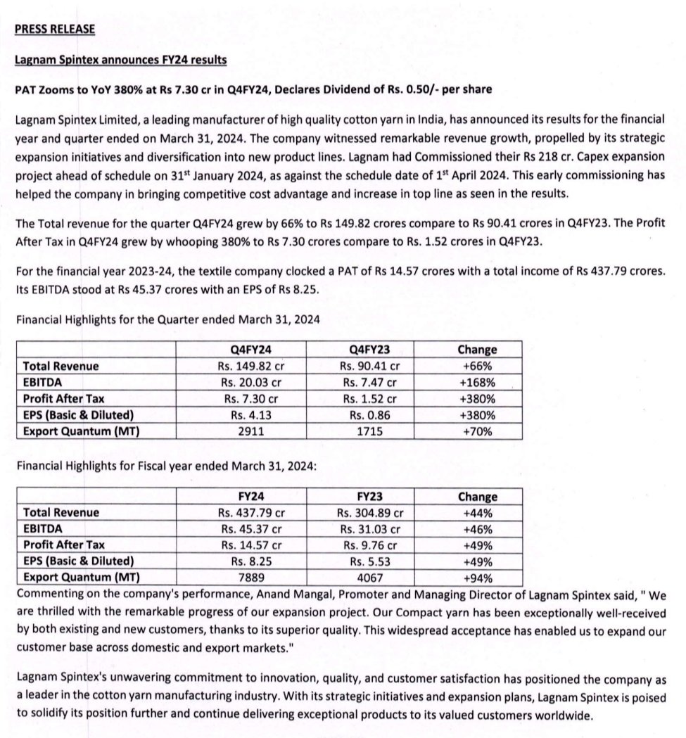 nid_rockz's tweet image. Lagnam Spintex 
#LAGNAM
#LAGNAMSPINTEX

Nos came yesterday..NSE stock..

Solid #Q4FY24 with good OCF and solid margin expansion 👏

Rev at 149cr vs 90cr
Q3 at 123cr

EBITDA at 20cr vs 7cr

PBT at 10.3cr vs 2.2cr
Q3 at 6.8cr

PAT at 7.3cr vs 1.5cr
Q3 at 4.6cr

Q4 EPS at 5.1rs vs