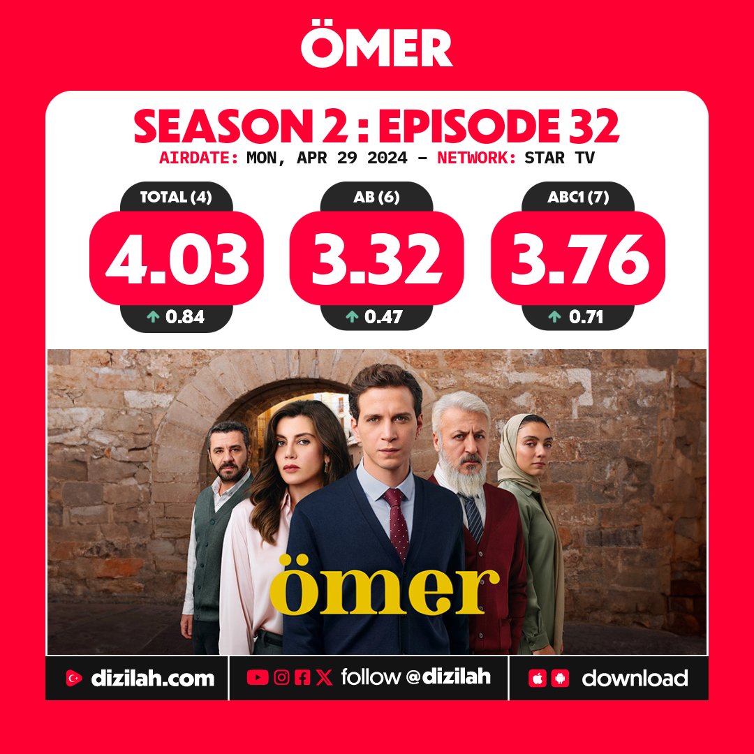 📈 Ratings: #Ömer on Star TV!