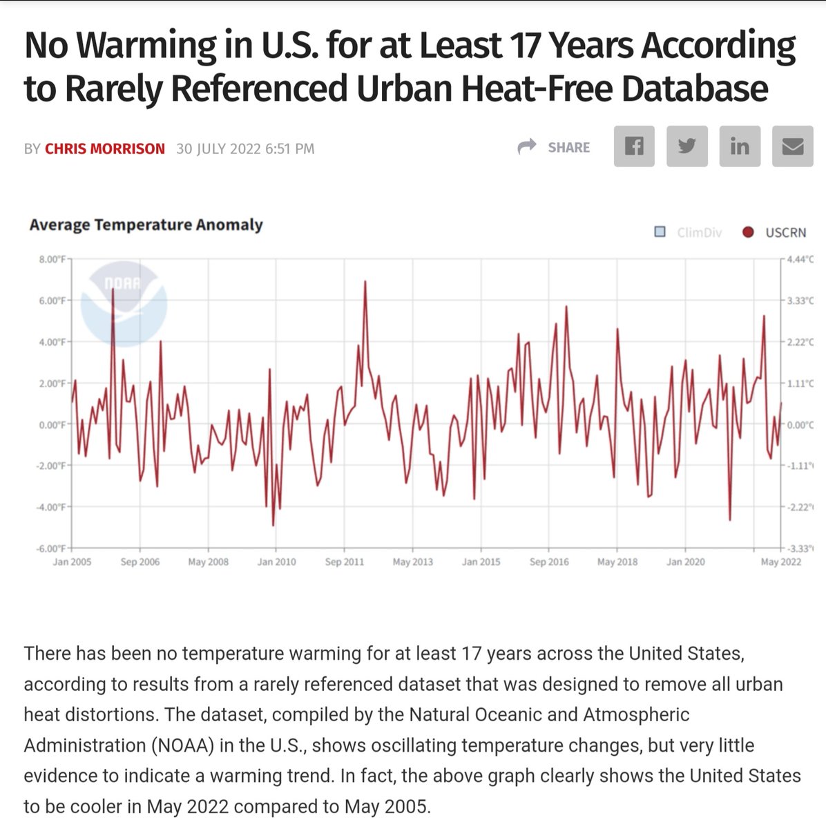 NOAA replaced its US network of temperature gauges across the lower 48 states in 2005- so it no longer has to adjust readings for older, outdated or badly placed monitors. Since then, there has not been any rise in temperatures. This is a devastating blow for the UN climate scam.