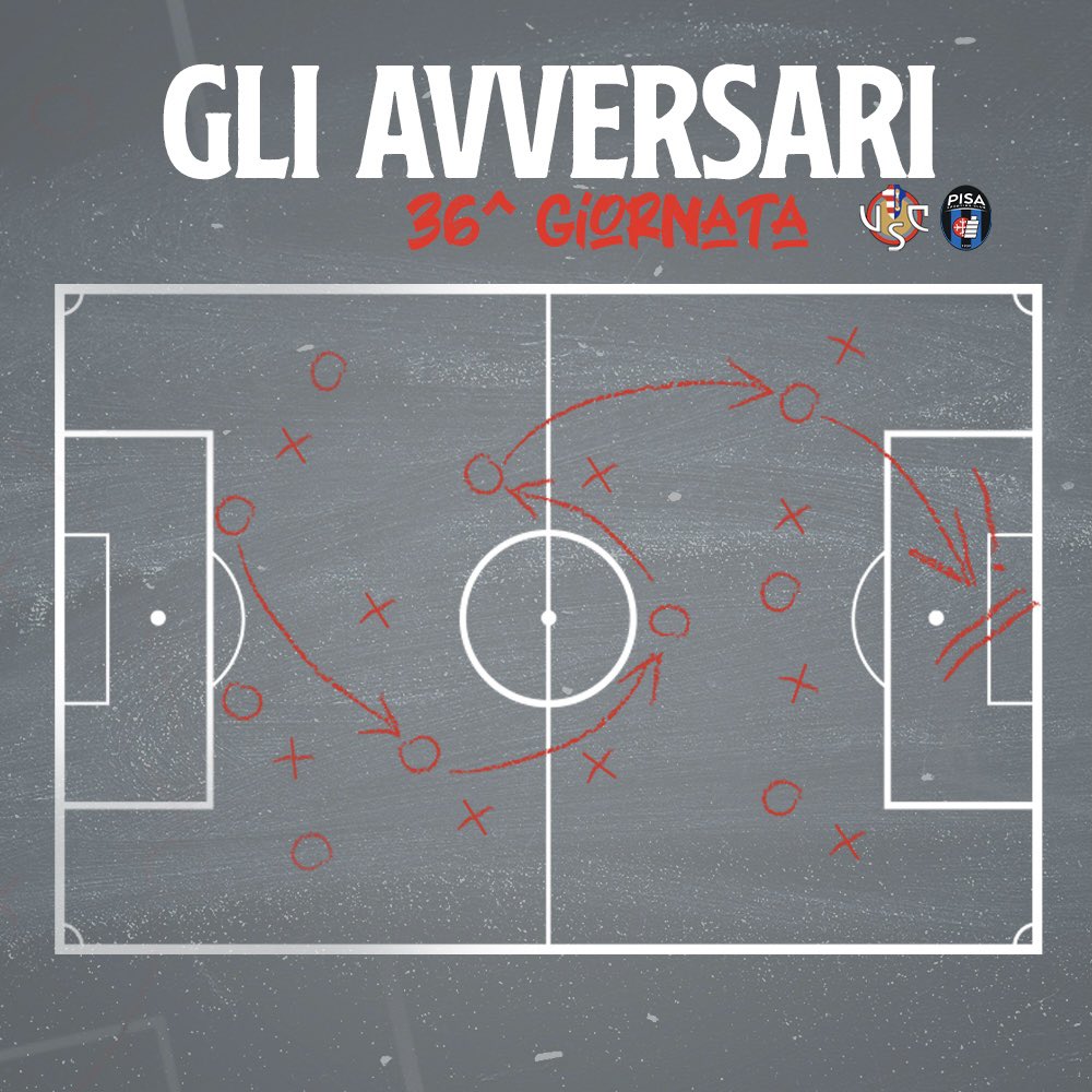 ⚔️GLI AVVERSARI 🩶❤

⚽️ Mercoledì la Cremo sfiderà il Pisa, scopriamo insieme i nostri prossimi avversari

👉 uscremonese.it/prossimo-avver…

#AmarsiAncora #forzagrigiorossi #daicremo #seriebkt #CrePis #CremonesePisa