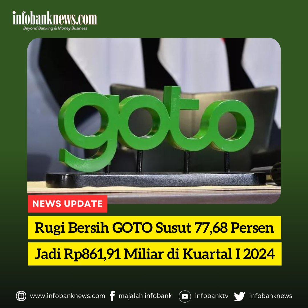 PT GoTo Gojek Tokopedia Tbk (GOTO) telah membukukan kinerja keuangan untuk kuartal I-2024 dengan mencatat rugi bersih sebesar Rp861,91 miliar.

Selengkapnya : infobanknews.com/rugi-bersih-go…
⁠
#infobank #bank #banking #tokopedia #gojek #goto #toped #gojekindonesia #saham #gojekonline