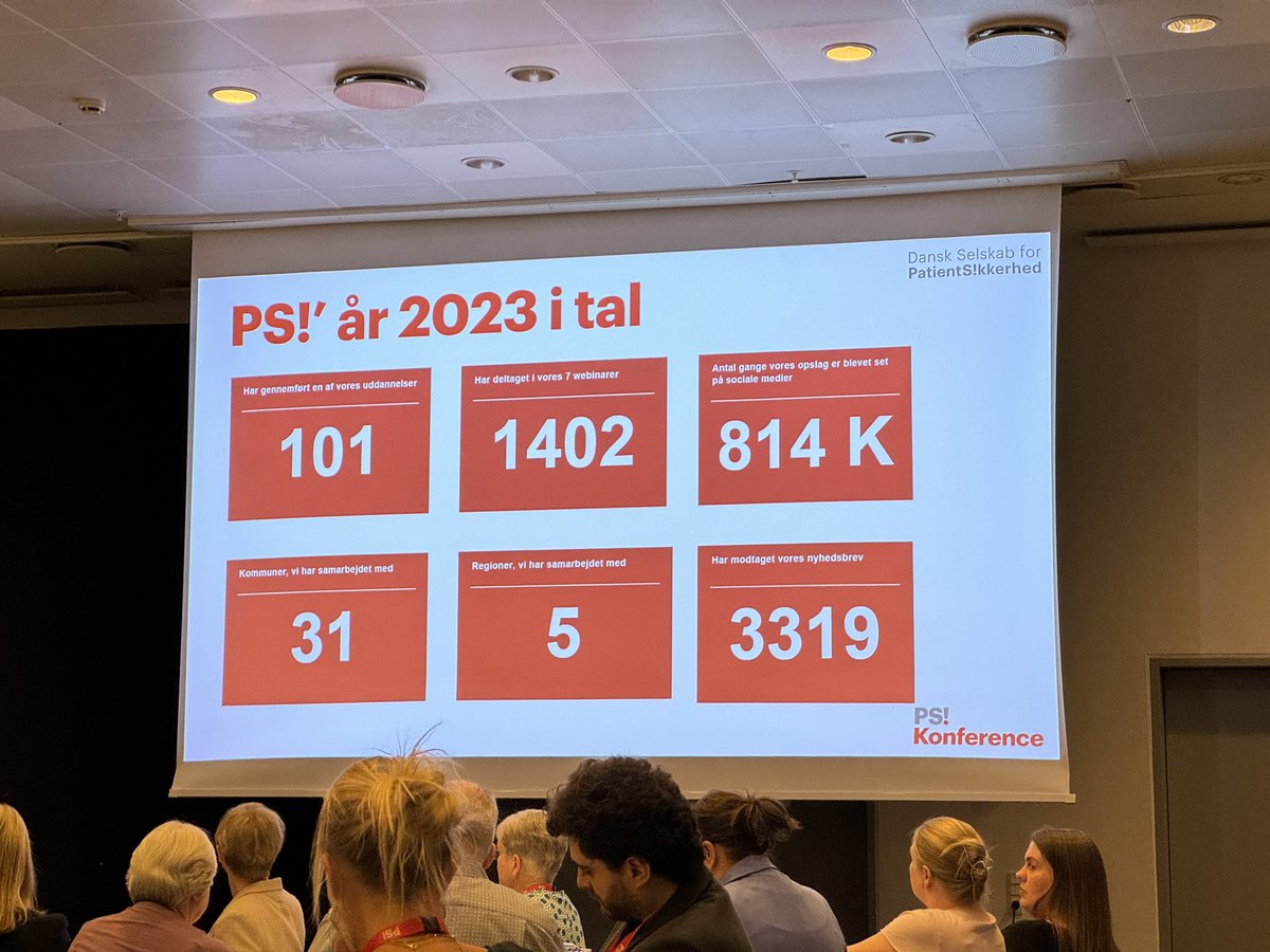 Impressive figures by @patientsikker at the inspiring #patient24 conference in beautiful #copenhagen with about 400 participants.