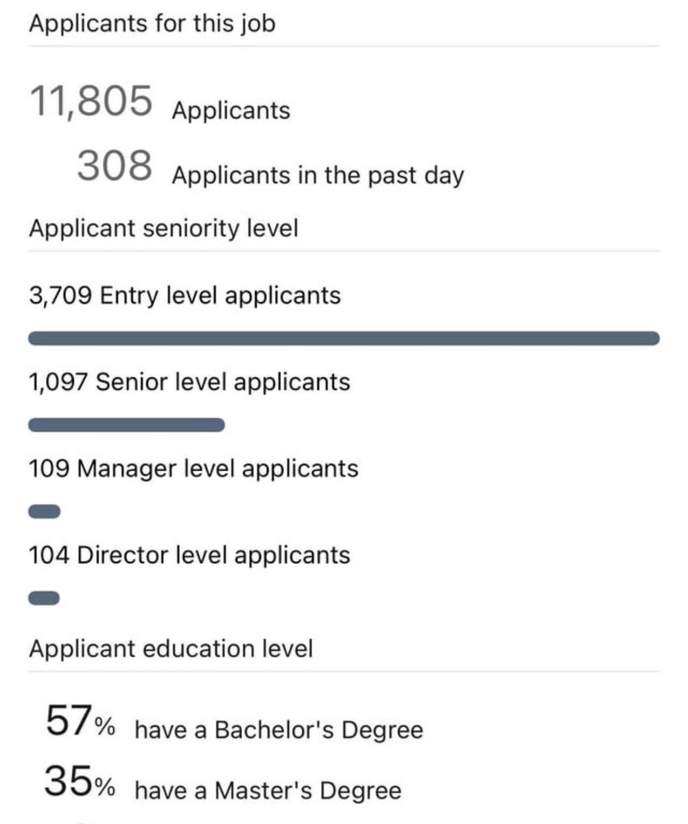 12000 applicants for a $20/hr SWE internship