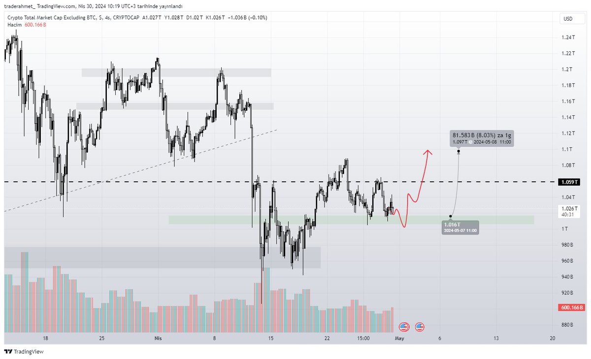 traderahmet_ tweet picture