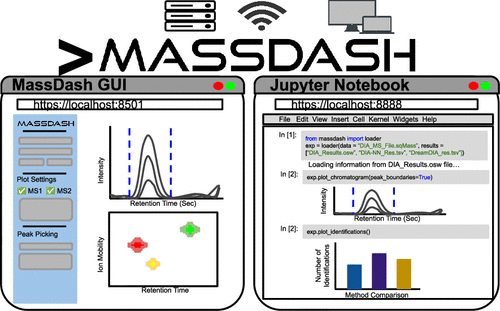 MassDash: A Web-Based Dashboard for Data-Independent Acquisition Mass Spectrometry Visualization pubs.acs.org/doi/10.1021/ac…

---
#proteomics #prot-paper