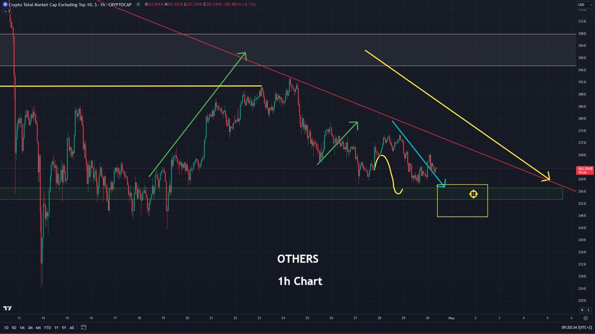 #Crypto   #Altcoins 

Si la volatilidad llega (que llegará...) yo estaré esperando pacientemente. 

#Criptomonedas