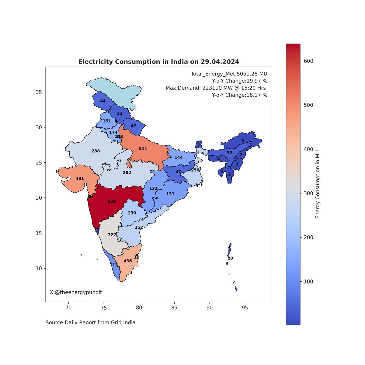 Electricity Consumption on 29-04-2024: 5051 MU
Same day last year: 4211 MU (Y-o-Y change: 19.97%)
Max. Demand: 223110 MW (Y-o-Y change: 18.17%)    
 #India #EnergyUpdate #Electricity #PowerConsumption #EnergyAnalytics #PowerGrid