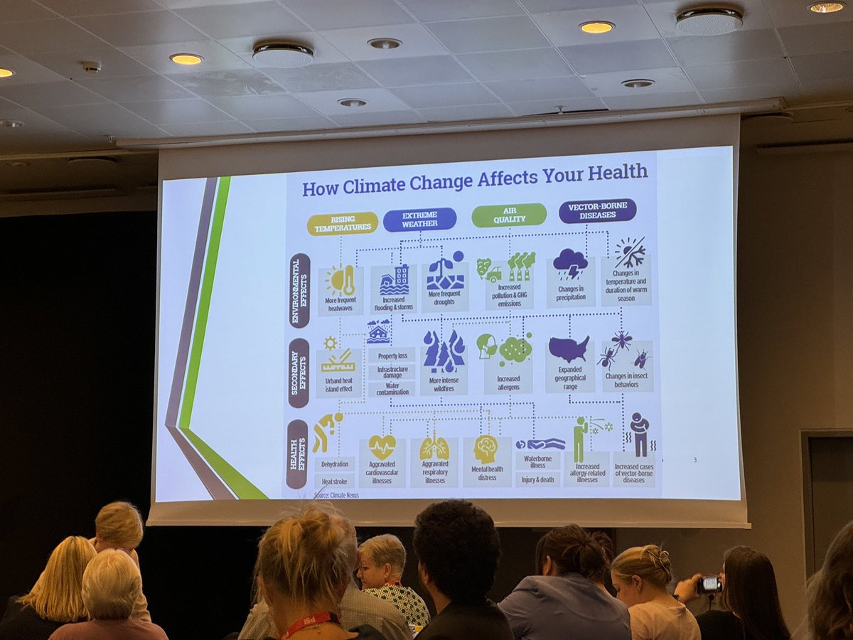 So many connections between climate, sustainability, and (patient)safety. Great keynote by @HardeepSinghMD at #patient24.