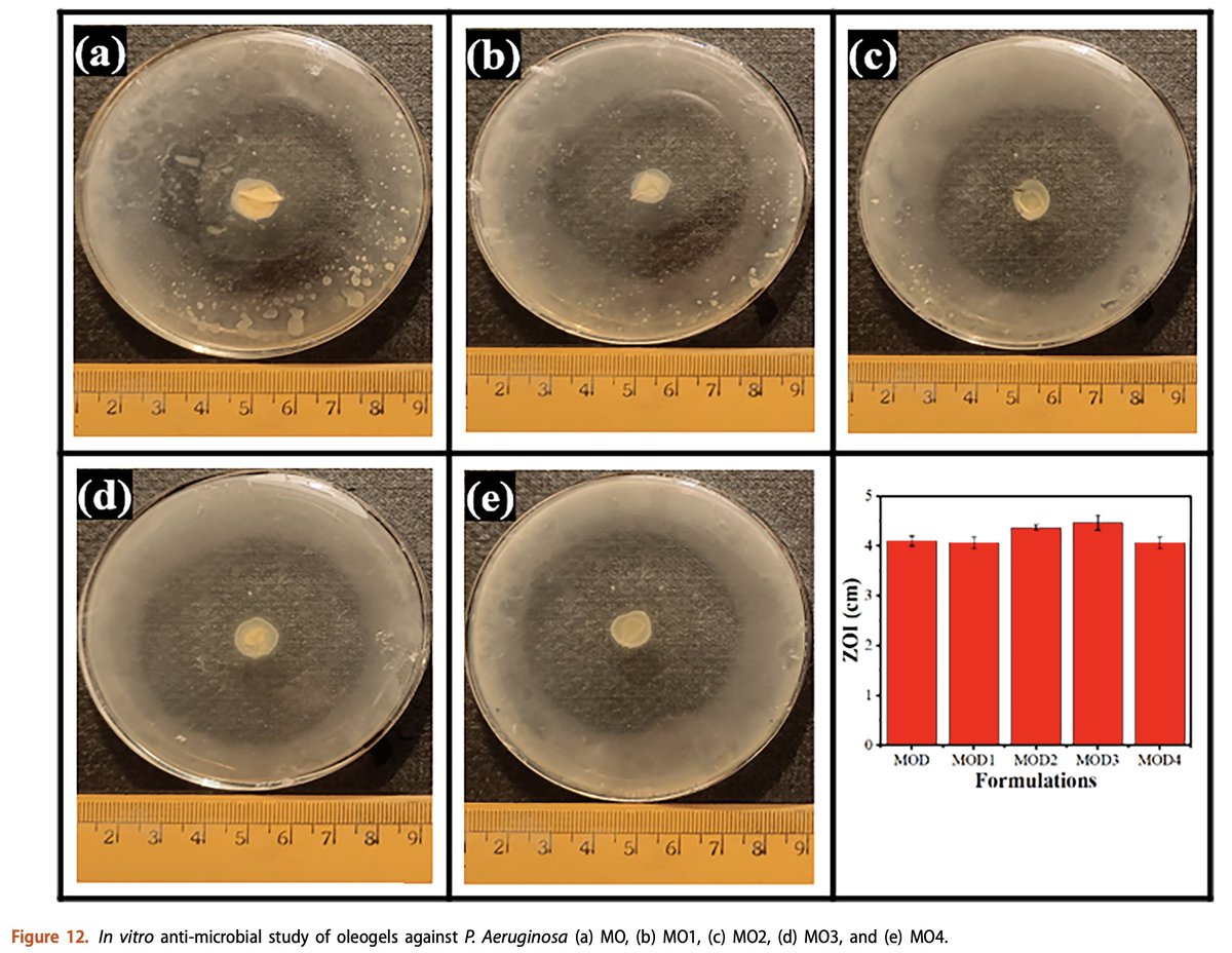 🔬 New Research Alert! 🌟 ' Effect of mango butter on the physicochemical properties of beeswax-Moringa seed oil-based #oleogels for topical application '🌟 Published in #DDIPJournal. 📖Read the full article here: doi.org/10.1080/036390…