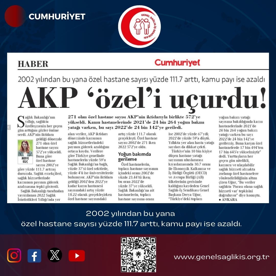 2002 yılından bu yana özel hastane sayısı yüzde 111.7 arttı, kamu payı ise azaldı: AKP ‘özel’i uçurdu! / Cumhuriyet 30.4.2024 ⤵ l24.im/FMj7 Genel Sağlık-İş Sendikası Genel Başkanı Derya Uğur, “Türkiye’deki toplam yoğun bakım yatağı sayısına bakıldığında kamu…