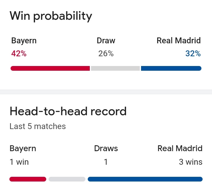Predict Who Will Win 🔮🤔

#ChampionsLeague #FCBayern #RealMadrid