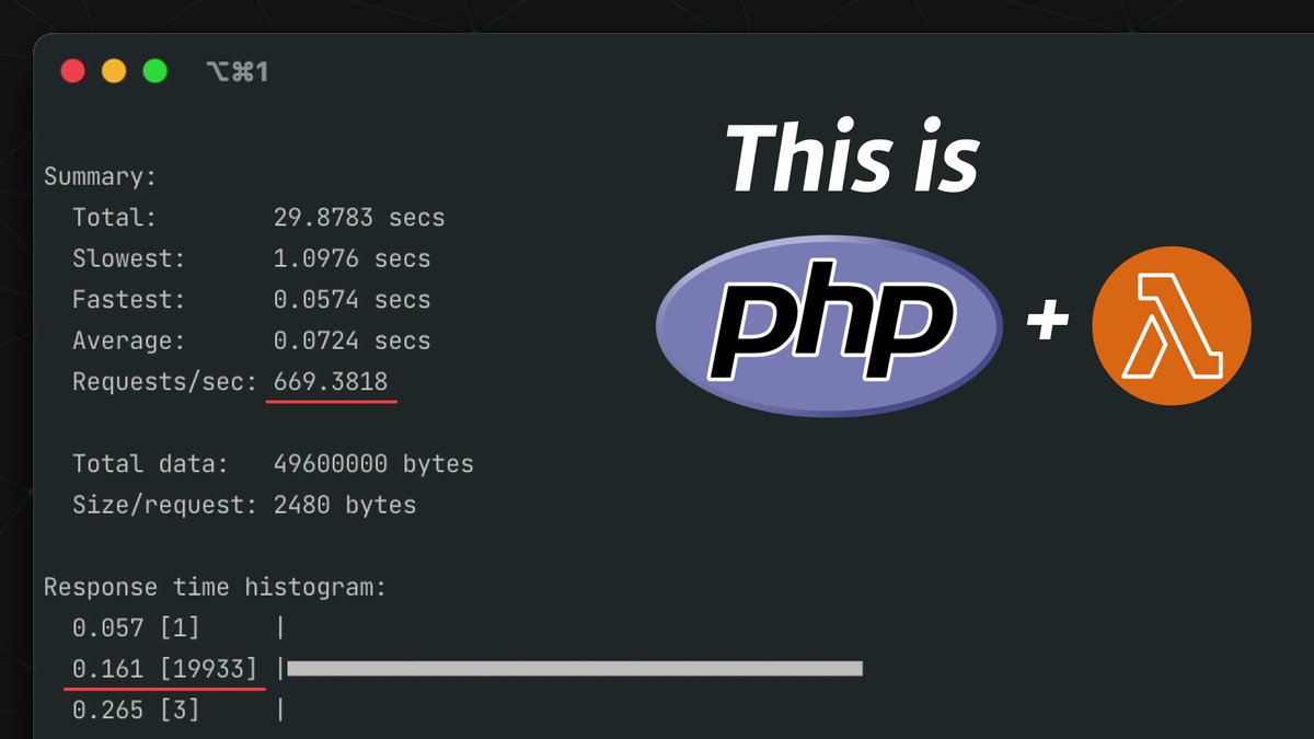 I spent some time recently experimenting with serverless PHP using Bref and AWS Lambda, and honestly, it's amazing. No servers to manage, zero-downtime deployments in like a minute, and solid performance. Check it out and see the results here: youtu.be/ZC83mglmk5I
