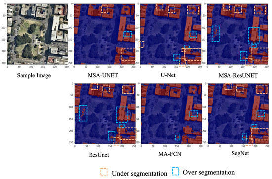 📢Multi-Scale Feature Map Aggregation and Supervised Domain Adaptation of Fully #Convolutional Networks for Urban Building #FootprintExtraction by Jagannath Aryal and Bipul Neupane mdpi.com/2072-4292/15/2… #imageprocessing