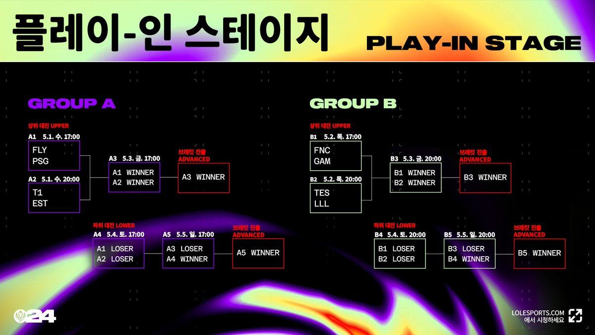 ⏰ 24 HOURS TIL #MSI2024 ⏰

Here is the MSI 2024 Play-In Stage schedule running May 1st through 5th!

Cheer on our #LCK team @T1LoL as they take the stage from MSI day 1 to qualify for the bracket stage! 🙌