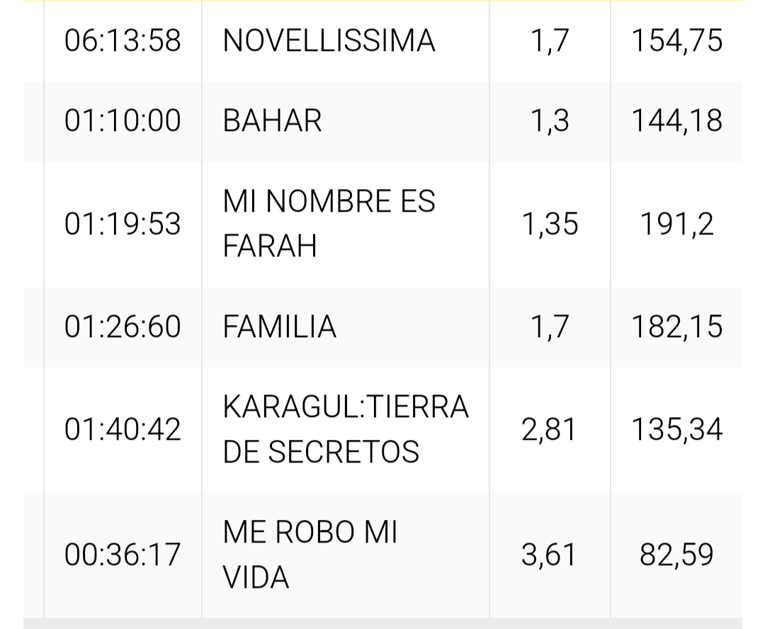 👏👏👏 #EnginAkyürek #DemetÖzdemir #MiNombreEsFarah30A