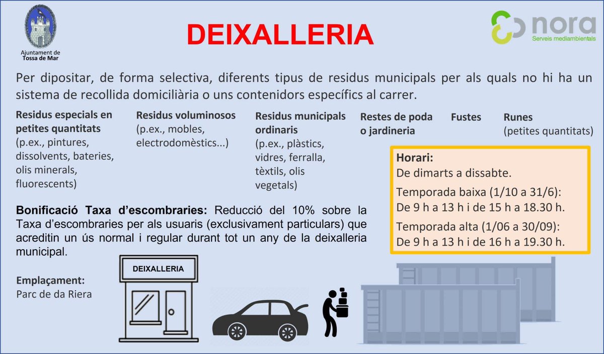 🚨Recordatori!

#tossademar #mediambient