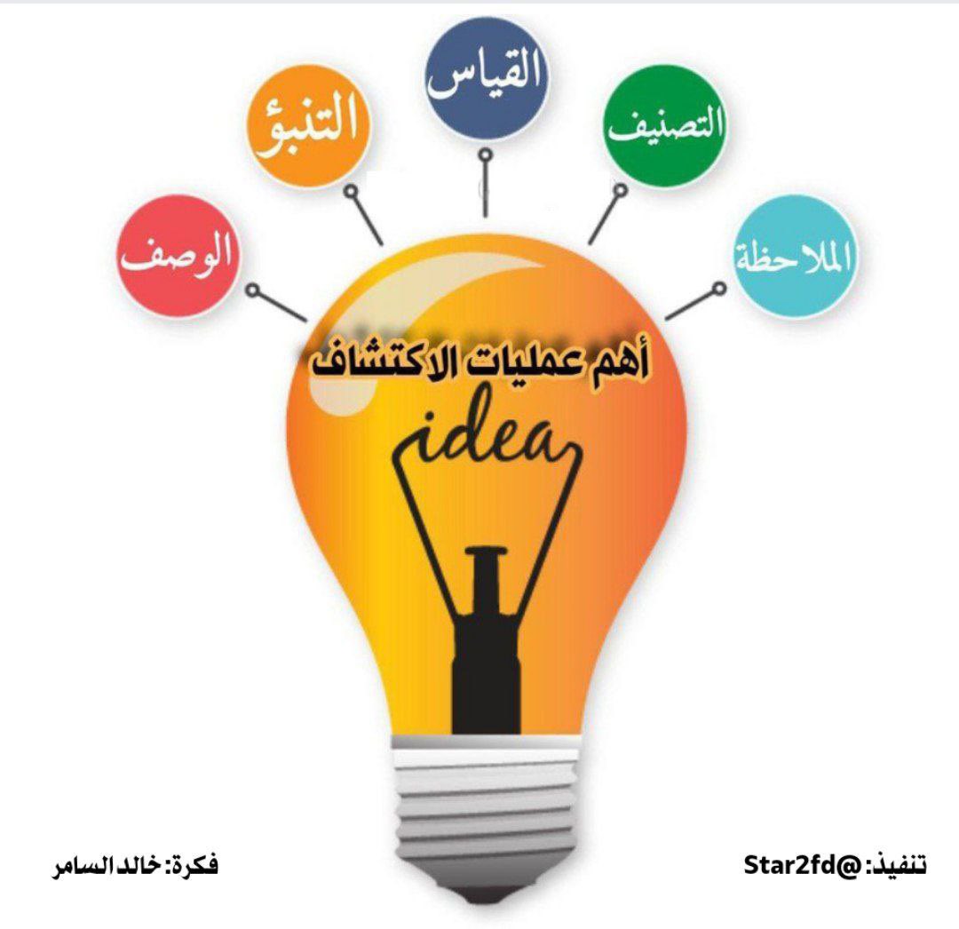 khaled_Alsamer's tweet photo. #الرخصة_المهنية 
#التربوي 

من طرق التدريس المهمة وخطواتها https://t.co/TzLSVIE6AQ