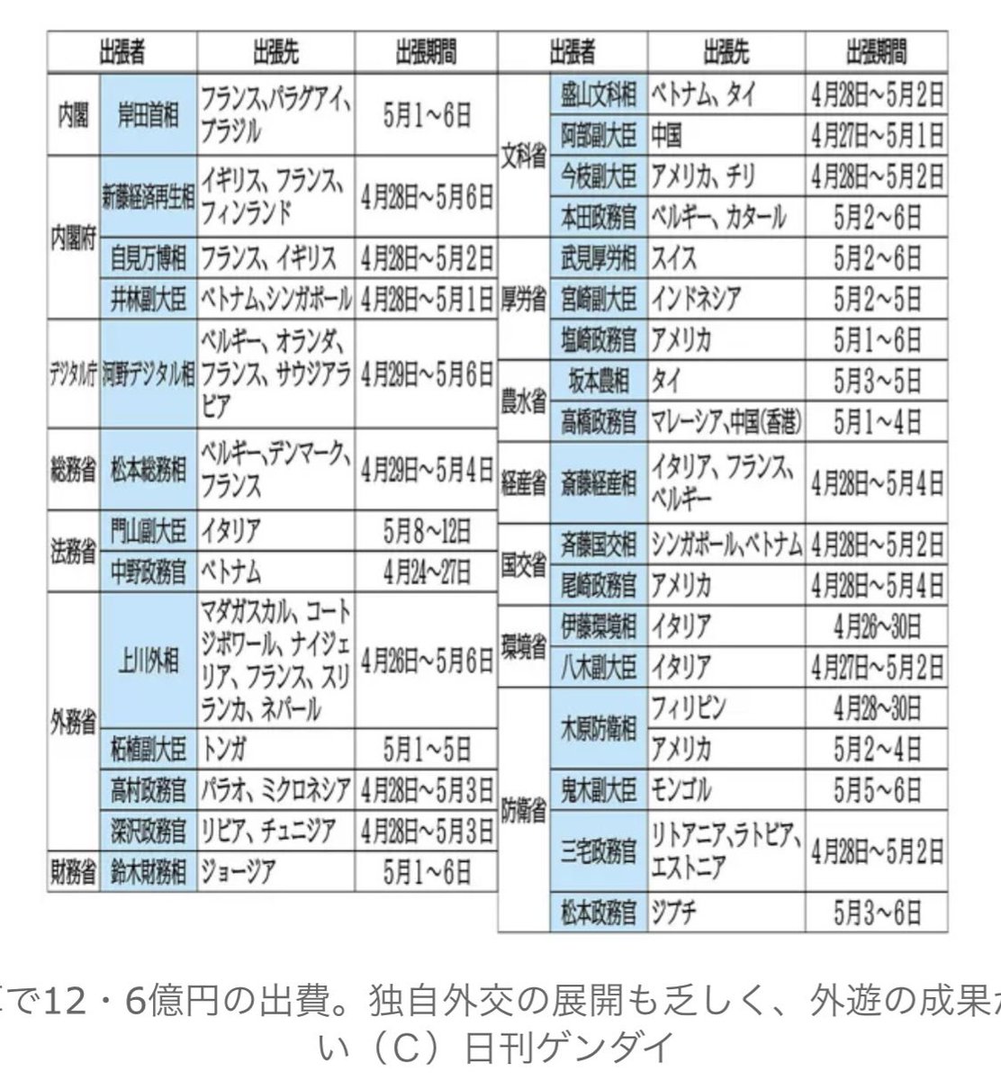 日本を貧困国に落としたのは政治の責任なんだけどな。