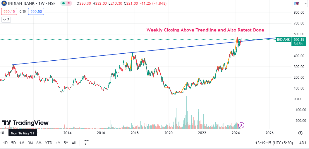 INDIANB

GOOD UPSIDE MOVE POSSIBLE

Note: No Buy/Sell Reco., its my personal view & im wrong many time in Past

#indianbank #trading #swintrading #StockMarket #StocksToBuy #investment #investing #Multibagger #Breakoutstocks #sharemarket #StockMarketNews #stockmarketcrash