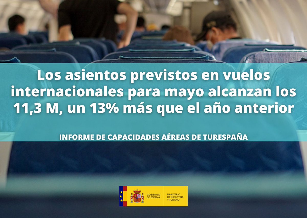 🛬Los asientos previstos en vuelos internacionales para mayo a los 11,3M, un 13% más que en el mismo mes de 2023 ✅Los mercados que más crecen son: Polonia 🇵🇱 y República Checa 🇨🇿 y Estados Unidos 🇺🇸 Datos de @Turespana_ 🗞️run.gob.es/lms2346b