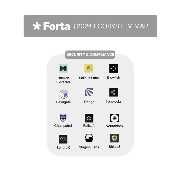 Excited to be featured on the <a href="/FortaNetwork/">Forta 🏰</a> ecosystem map! At <a href="/DedgeSecurity/">Dedge Security</a>, we're dedicated to pioneering the first native Web3 security posture management platform. Join us in safeguarding your critical assets! 

#Web3 #CyberSecurity 
forta.org/blog/sizing-up…