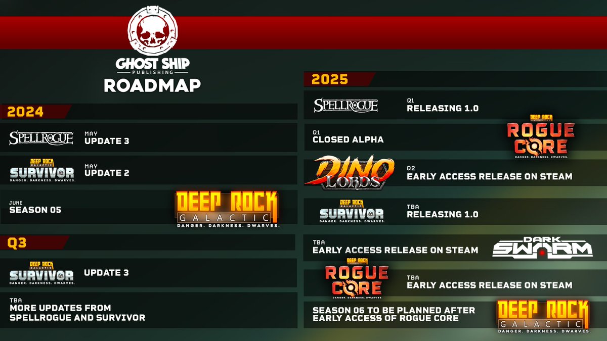 Here's what we have in store for the next little while