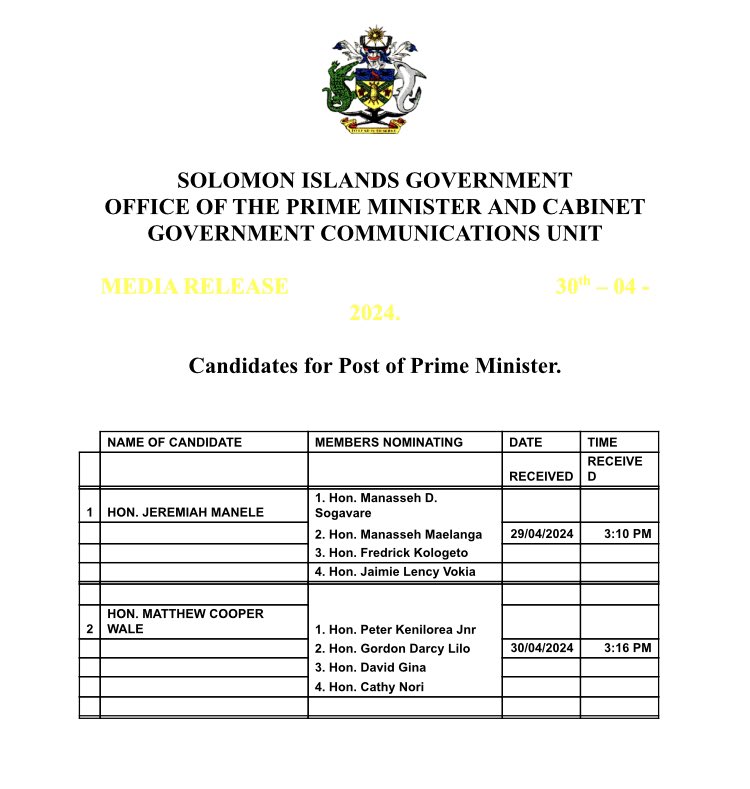 At the closure of nominations 4PM today, these two are the nominated candidates for the Solomon Islands Prime Ministers position. OUR Party Coalition: Jeremiah Manele. CARE Coalition: Mathew C. Wale.