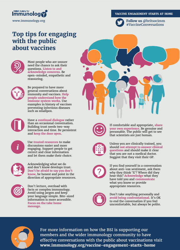 We’ve put together some top #PublicEngagement tips for discussing #vaccines after #WorldImmunizationWeek 💡 Our new toolkit includes resources that will enable you to have #VaccineConversations with a wide range of audiences 🗨️ Download it here 👉bit.ly/3PEw1NT