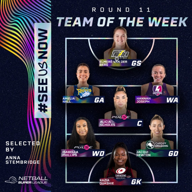 Team of the Week: UK Coaching Week edition 👏 🙌 Former @TeamBathNetball and @EnglandNetball Head Coach @ENCoach_Mayes has chosen her strong seven following last weekend's fixtures. What do you think about this week's selection? 🤔