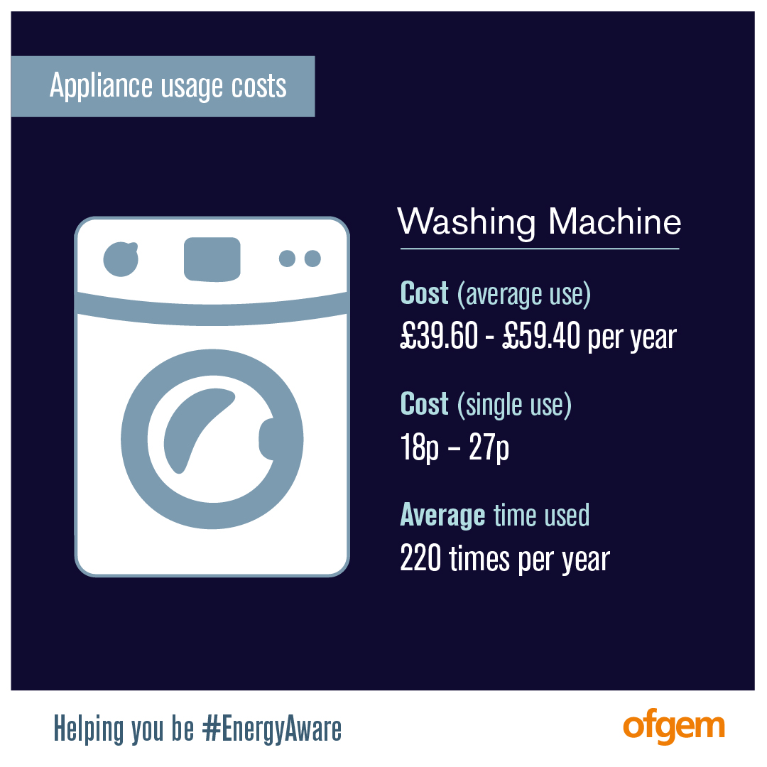 📺When it comes to appliance unit costs, do you know your television from your tumble dryer? Below you'll find the usage costs of appliances commonly found in homes.👇 #Energyaware