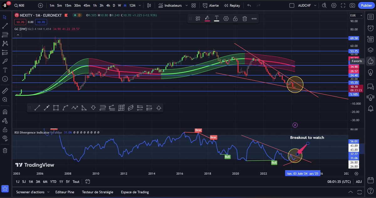 [Thread #StockMarket 🧵]    

🏦 Stock : @nexity 

Today, I'm going to take a look at a returnee... who might surprise you 🧟‍♂️!

Click on the thread to show more 👀

#realestatemarket  #investment #StockMarket  #europe #usa #market #goodplan #currency