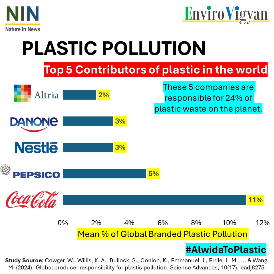 #PlasticPollution #natureinnews #AlwidaToPlastic #plasticfree #zerowaste #plastic #pollution #recycle #climatechange #sustainability #noplastic #plasticwaste #ocean #singleuseplastic #reuse #nature #sustainableliving #plasticfreeliving #cocacola #nestle #pepsico #altria #danone