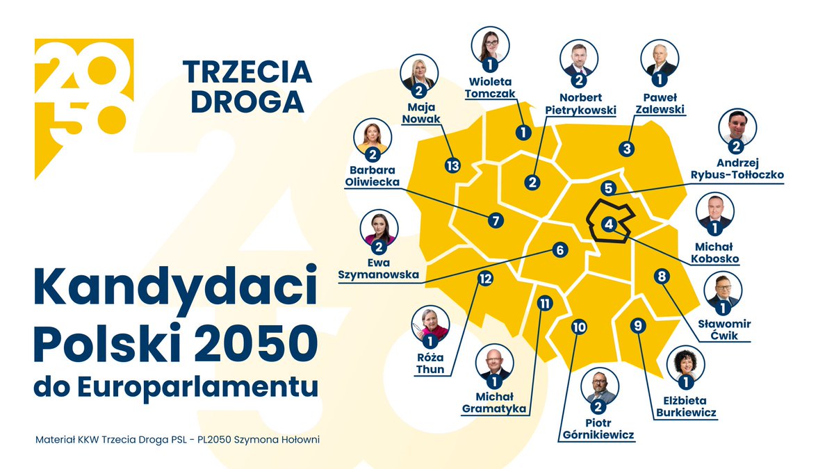 Tak wygląda silna reprezentacja naszych liderów list do PE z @PL_2050 @szymon_holownia