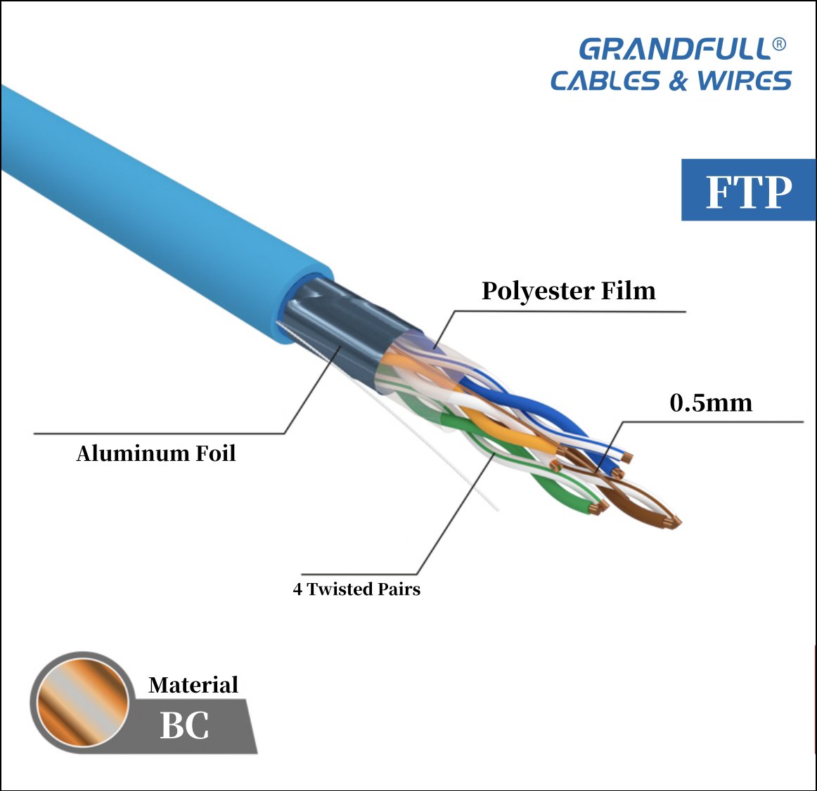 Cat5/Cat6/Cat7 Copper/CCA 23awg/24awg Jacket Color OEM Packing Box OEM Web：www.grandfullcable. com Email: manage@forcan.com #cat5 #cat6 #cat6a #cat7 #cable #network #computer #datacenter #cabling #fiberoptic #telecomunicaciones #internet #wifisolutions #networking #network