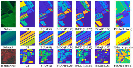 🖼PSSA: PCA-Domain Superpixelwise Singular Spectral Analysis for Unsupervised #Hyperspectral Image Classification by Qiaoyuan Liu, Donglin Xue, Yanhui Tang, Yongxian Zhao, Jinchang Ren and Haijiang Sun mdpi.com/2072-4292/15/4… #imageprocessing
