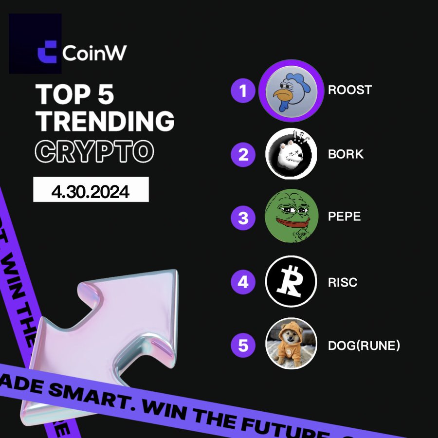 🔥 Günün 5 Trend #Kripto grafiğinde $ROOST, $BORK, $PEPE, $RSIC ve $DOG(RUNE) yer alıyor! 🌊 Bugün hangi token alım-satım işlemi gerçekleştirmeyi düşünüyorsunuz?