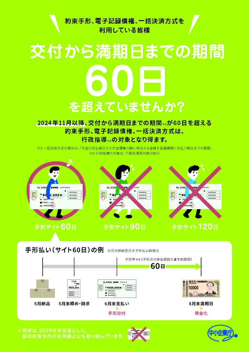 下請法上の運用が変更され、本年11月以降、サイトが60日を超える手形等による支払いは、行政指導の対象となります。支払サイトの短縮は、下請法の適用対象とならない取引も含め、サプライチェーン全体で取り組むことが重要です。御理解・御協力の程、よろしくお願いします。meti.go.jp/press/2024/04/…