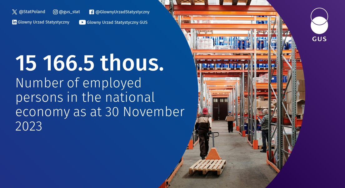 At the end of November 2023 in the national economy there were 15 166.5 thousand employed persons, of which 52.9% were men.

tinyurl.com/yn6n5utv

#StatisticsPoland #statistics @Bydgoszcz_STAT #LabourMarket #employment #NationalEconomy #Poland