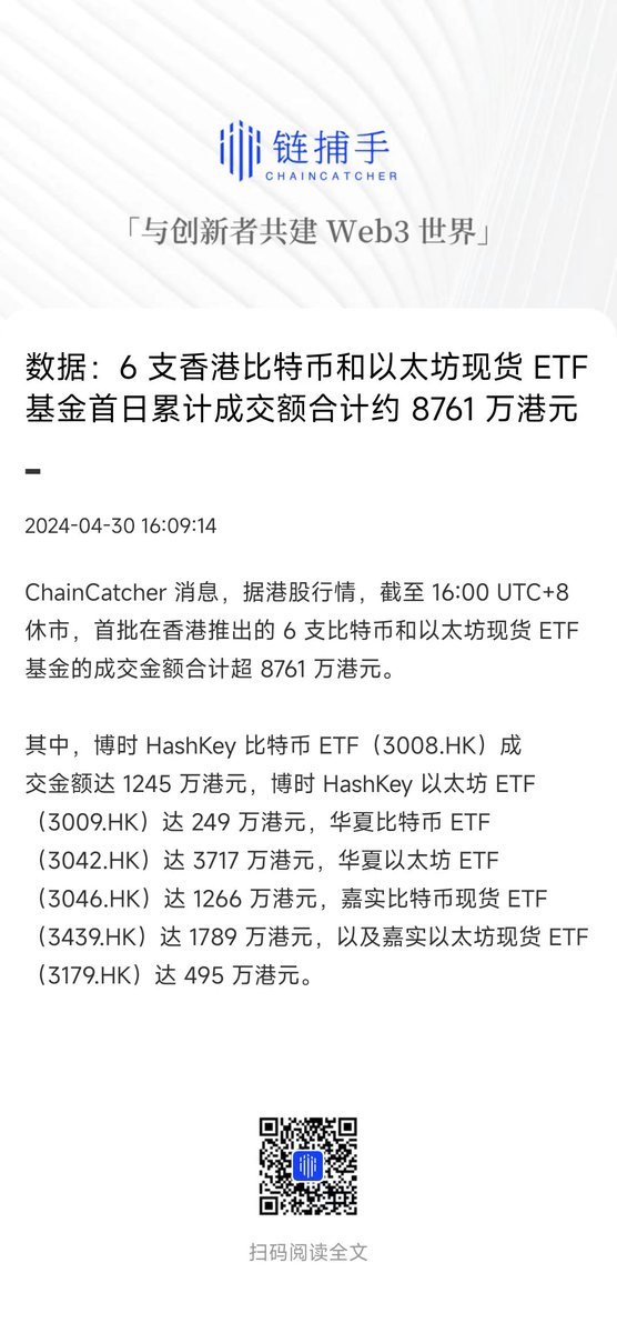 💡资讯 据港股行情，6 支香港 #比特币 和 #以太坊 现货ETF 基金首日累计成交额合计约 8761 万港元。 #博时 HashKey 比特币 ETF（3008.HK）成交金额达 1245 万港元。