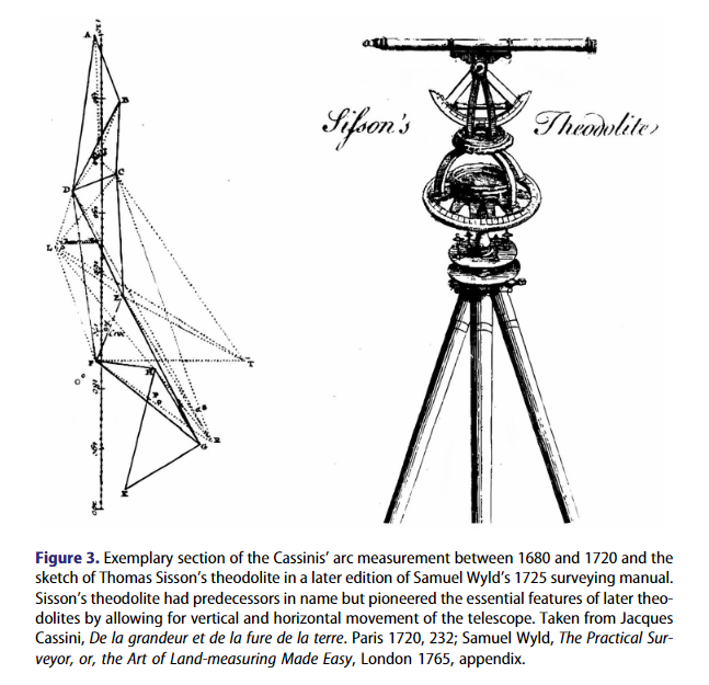 The promises and pitfalls of precision: random and systematic error in physical geodesy, c. 1800–1910 tandfonline.com/doi/full/10.10…