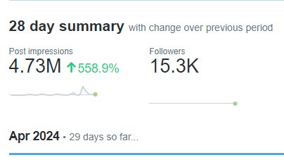 I may be 'a random guy with a hat on and a Twitter account,' according to @mehdirhasan, but for someone with only 15k followers, I had a decent month.