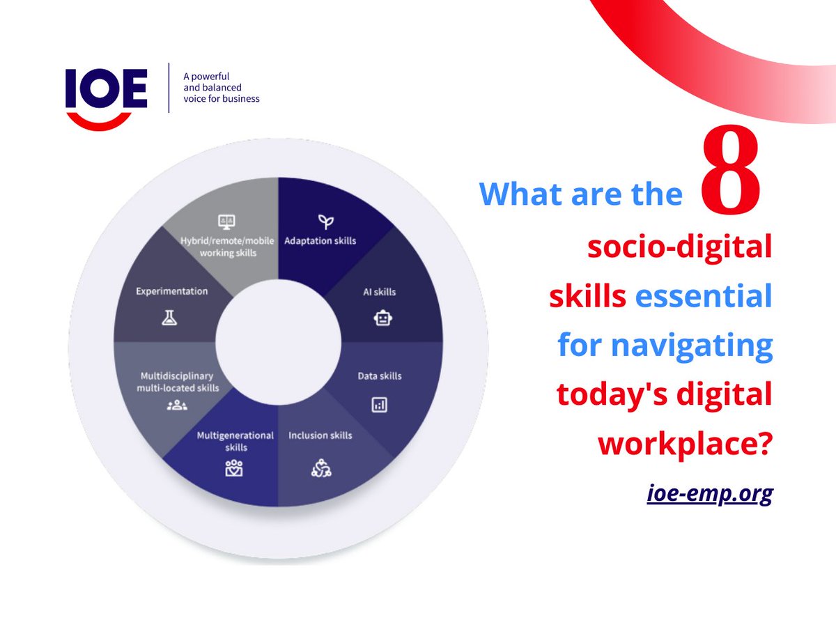 🔎 What are socio-digital #skills and why are they essential for both individual and organisational success in the era of #DigitalTransformation? 📰 Explore how to integrate them into digital workplaces in our latest Guidance 👉 bit.ly/HumanSocialSki…