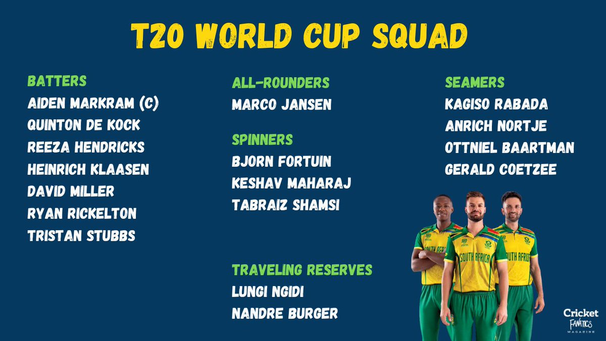 White-ball head coach Rob Walter has today announced the 15-member squad for the ICC Men’s T20 World Cup 2024 to be played in the USA and West Indies from 01 – 29 June. cricketfanaticsmag.com/rickelton-baar…